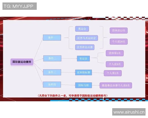 世界级运动员背后的奋斗历程与成就探索:从挑战到辉煌的成长之路